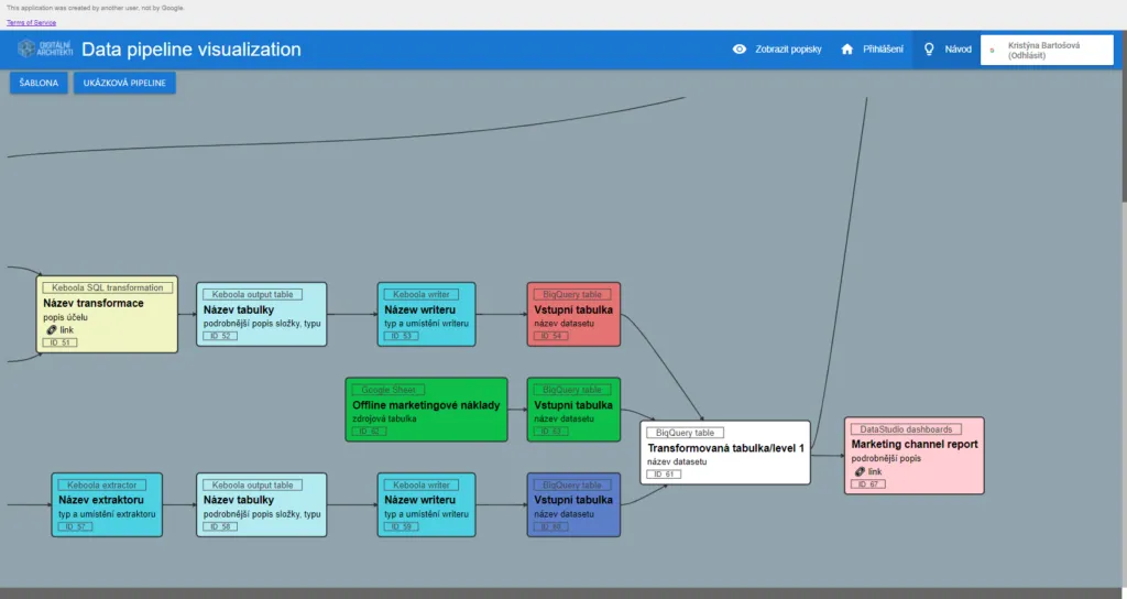 Data pipeline visualization: vizualizace ETL procesu