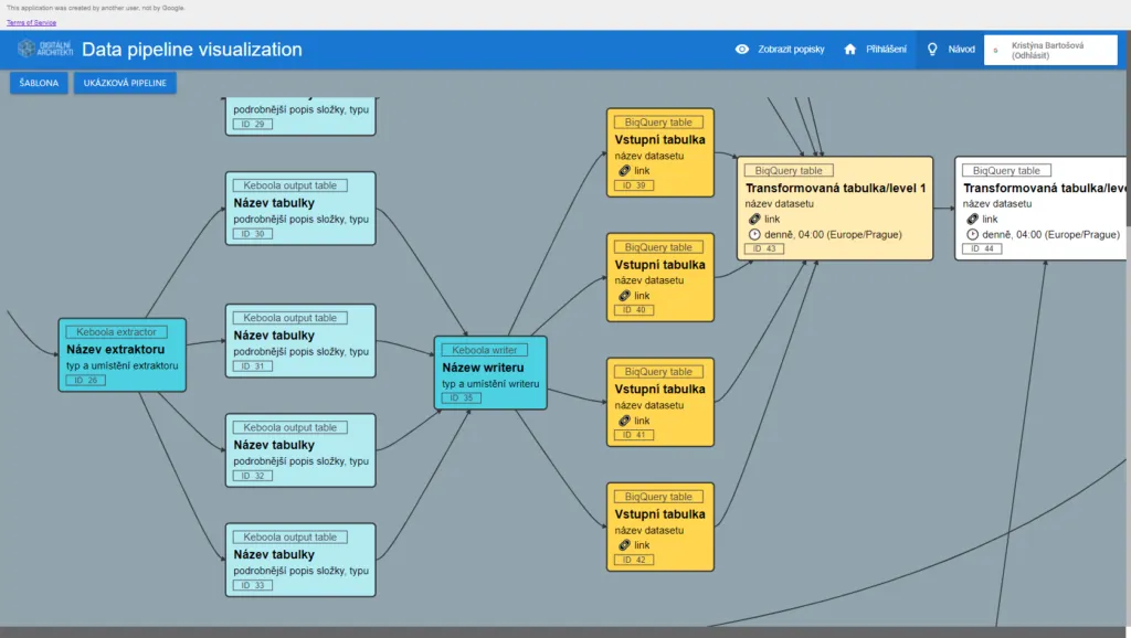 Data pipeline visualization: vizualizace ETL procesu