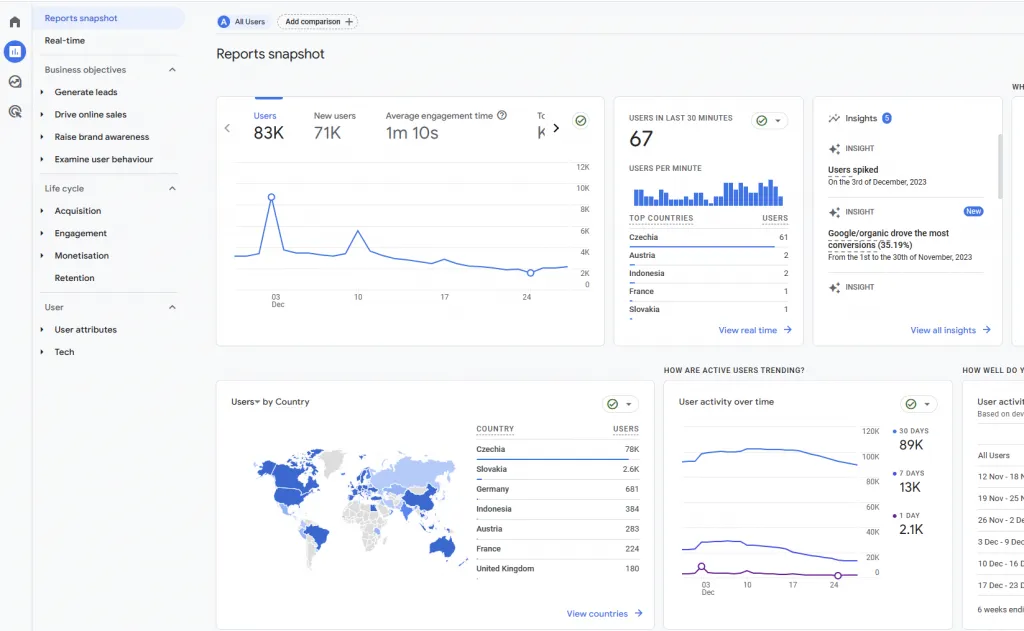 Vizualizace dat v Google Analytics 4