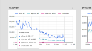 Ukázkový report: Measurement Protocol