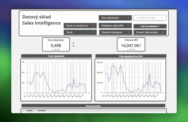 superzoo_reporting_example