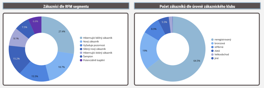 superzoo_data_zakaznici