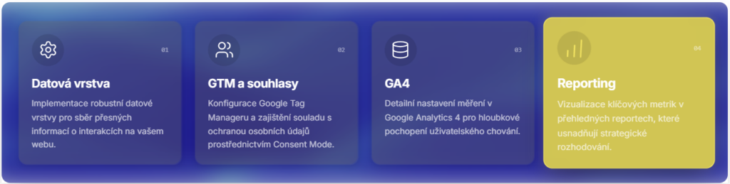 superzoo_kroky_projektu